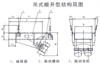 吊式敞開(kāi)型電機(jī)振動(dòng)給料機(jī)結(jié)構(gòu)簡(jiǎn)圖